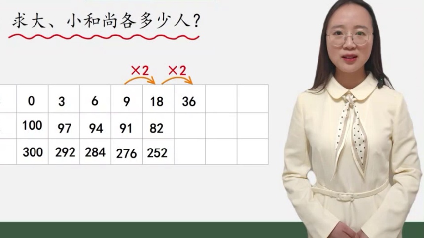 第78集“百僧百馍”问题 刘慧婷